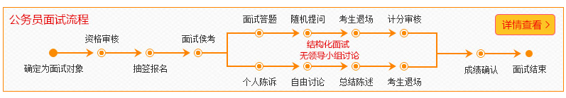 2016年國(guó)家公務(wù)員考試面試流程介紹 考生必看