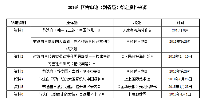 國(guó)考申論（副省級(jí)）給定資料來(lái)源