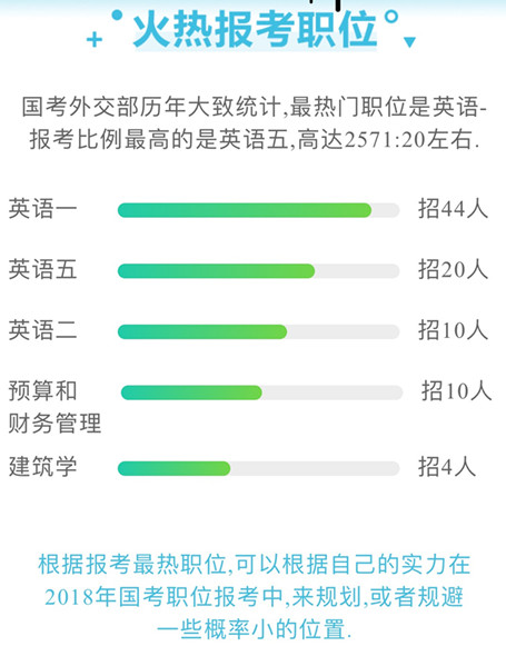 國家公務(wù)員考試為什么每年這么多人報(bào)考外交部