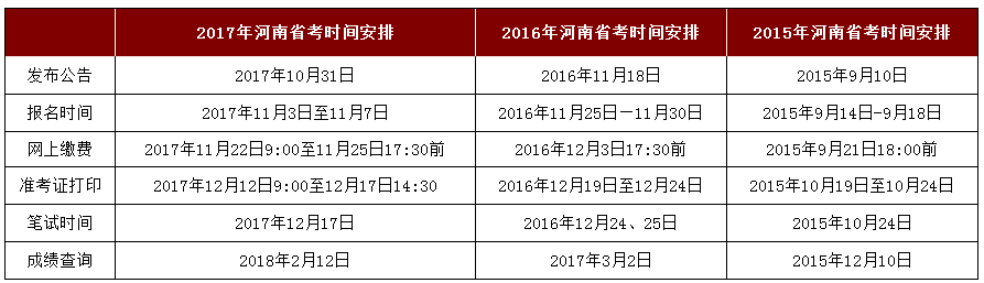 2018年河南公務(wù)員考試報名時間參考