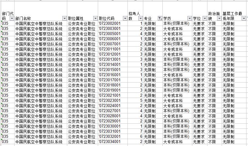 盤點分析國家公務員考試中有哪些三不限職位