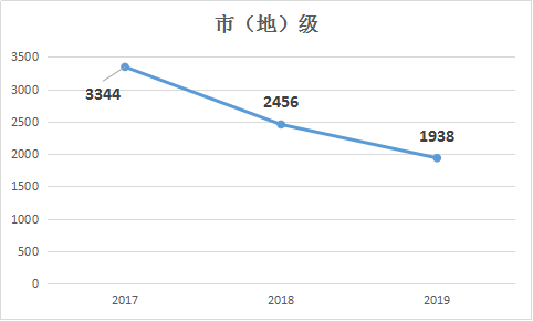 2019年國(guó)家公務(wù)員考試職位表解讀：市（地）級(jí)