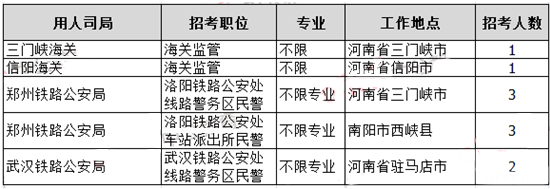 2019年國(guó)考河南地區(qū)職位分析：職位數(shù)招錄人數(shù)均減半