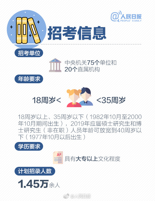 2019年國考報名啟動，收好這份最全報考指南