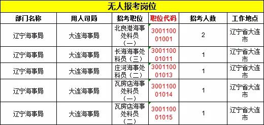 2019國考遼寧地區(qū)報(bào)名統(tǒng)計(jì)：11983人報(bào)名[24日16時(shí)]