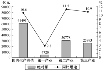 行測資料分析題型解題注意事項