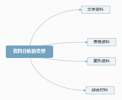 資料分析的類型