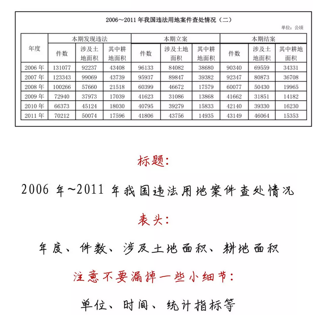 有趣有料！一文讀懂資料分析！