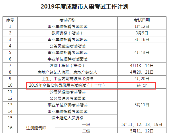 確定！2019年四川公務(wù)員考試仍將舉行兩次！