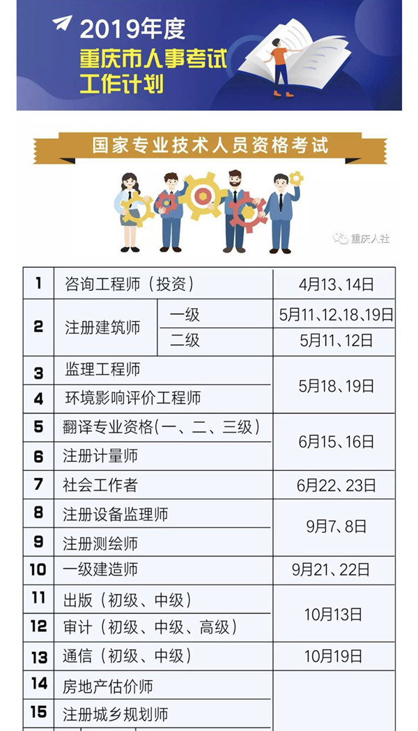 2019年重慶人事考試計(jì)劃