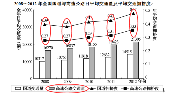 2020年國(guó)家公務(wù)員考試行測(cè)解題技巧