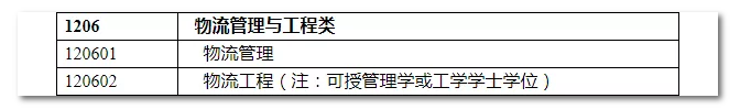 2020年國家公務(wù)員考試物流管理可以報哪些崗位？