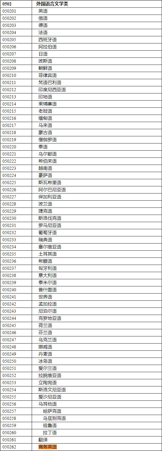 2020年國家公務(wù)員考試語言類專業(yè)可以報(bào)哪些崗位？