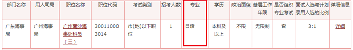 2020年國家公務(wù)員考試語言類專業(yè)可以報(bào)哪些崗位？