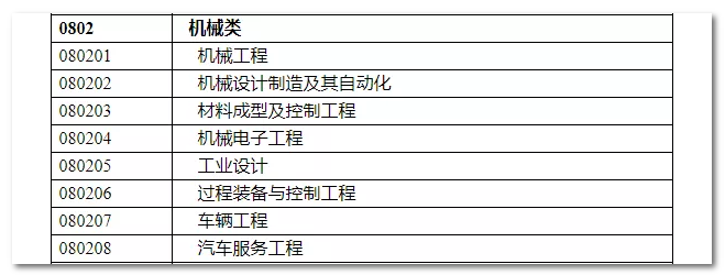 2020年國家公務(wù)員考試機(jī)械類專業(yè)可以報(bào)哪些崗位？