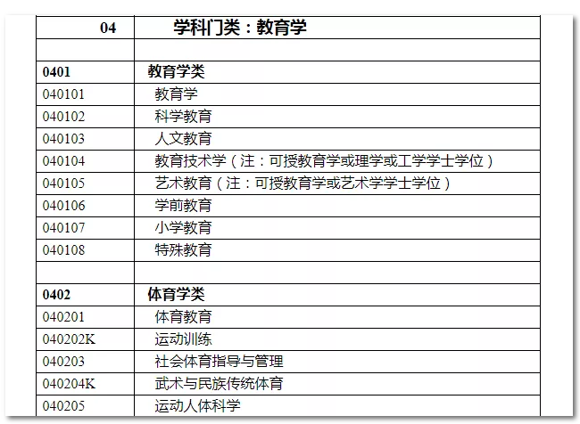 2020年國家公務(wù)員考試教育類專業(yè)可以報哪些崗位？