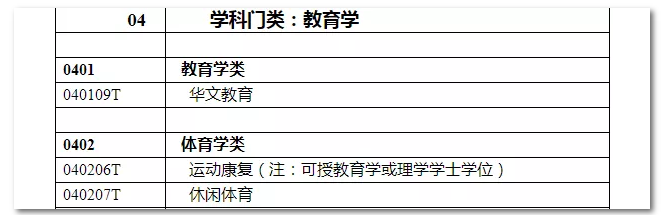 2020年國家公務(wù)員考試教育類專業(yè)可以報哪些崗位？