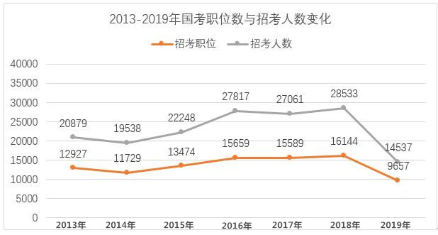 2020年國(guó)家公務(wù)員考試難考嗎？難度真有這么大？