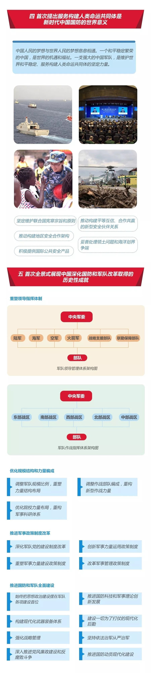 2020年國考時政：中國政府發(fā)表《新時代的中國國防》白皮書！