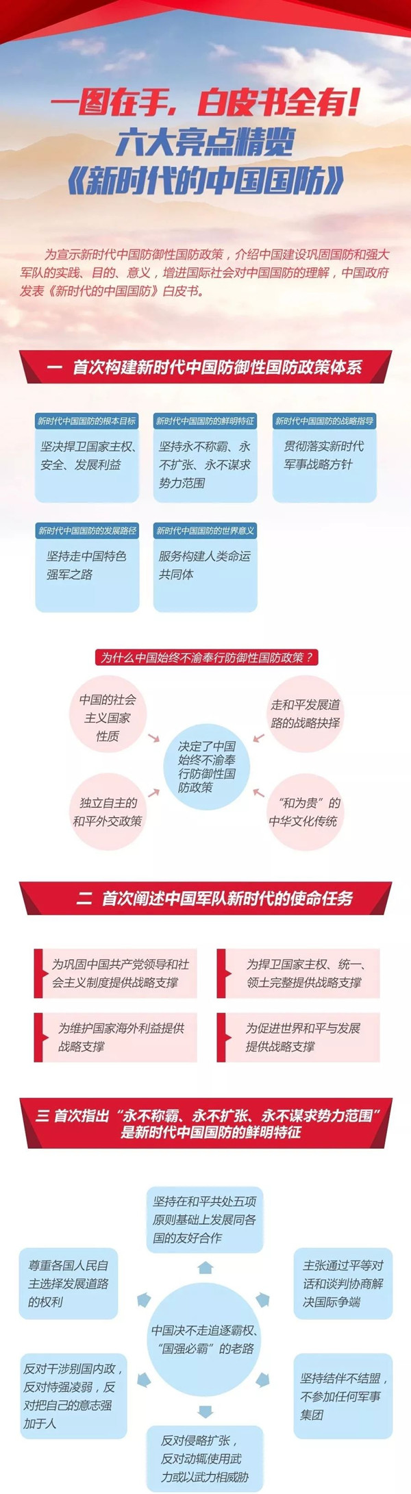 2020年國考時政：中國政府發(fā)表《新時代的中國國防》白皮書！