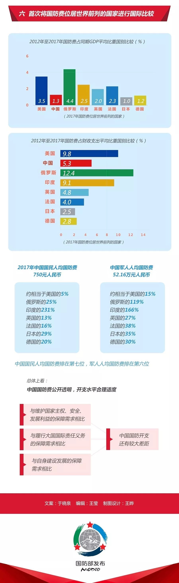 2020年國考時政：中國政府發(fā)表《新時代的中國國防》白皮書！