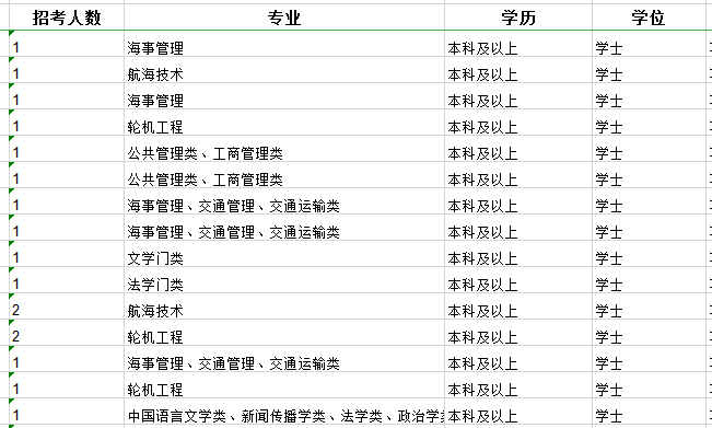 2020年國家公務(wù)員考試職位怎么選比較好？