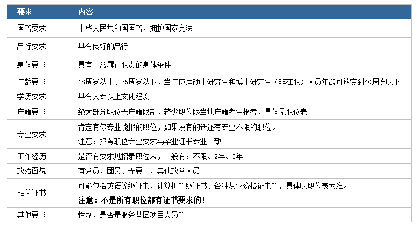 2020年國家公務(wù)員考試下月啟動！我能報考嗎？