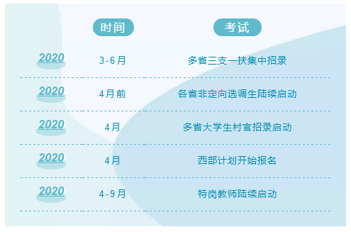 2020年國考及各省公務(wù)員考試時間安排說明