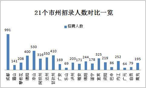 2019下半年四川省考共招錄6823人，明日起報名！