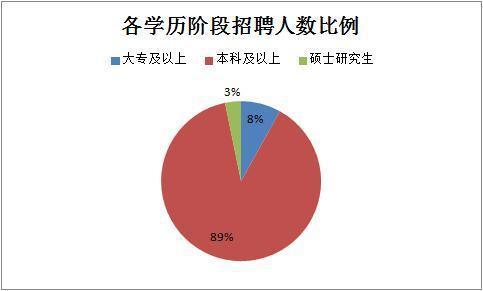 2019下半年四川省考共招錄6823人，明日起報名！