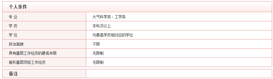 2020年國考最具挑戰(zhàn)的5大部門，你敢來報(bào)考嗎？