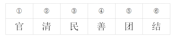 2020年國(guó)家公務(wù)員考試行測(cè)解題技巧