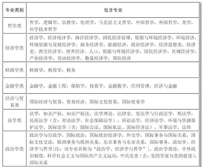 2020年國考報名，我的專業(yè)能考哪些職位？