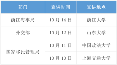 2020年國(guó)考招錄啟動(dòng)！高校宣講會(huì)透露擴(kuò)招趨勢(shì)