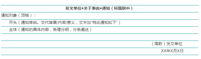 2020國(guó)考申論小作文10大題型介紹及答題模板