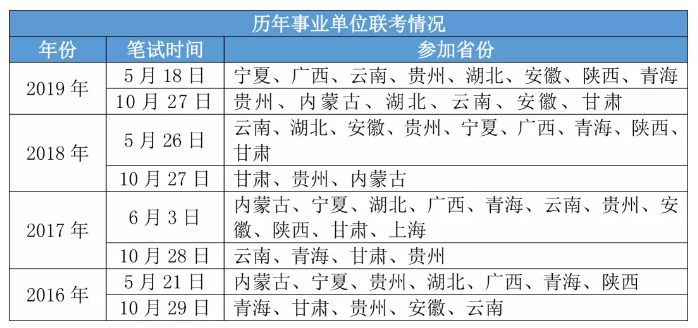 2020年各省事業(yè)單位考試時間一覽！