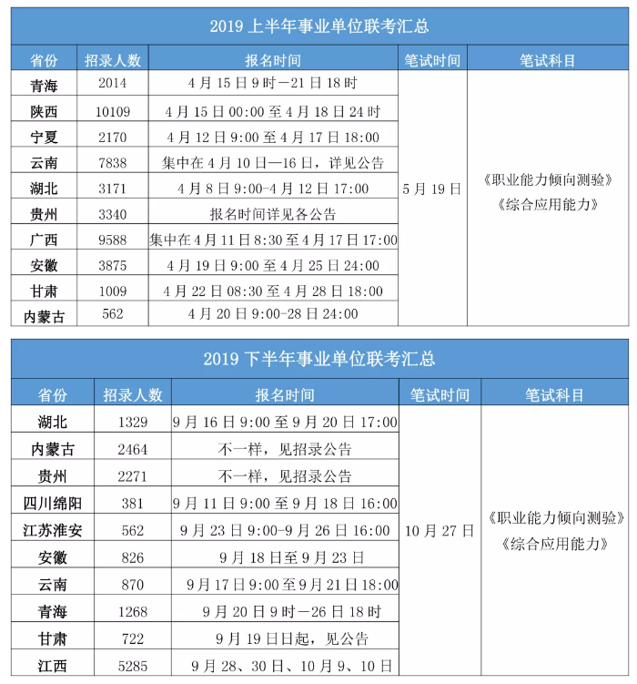 2020年各省事業(yè)單位考試時間一覽！