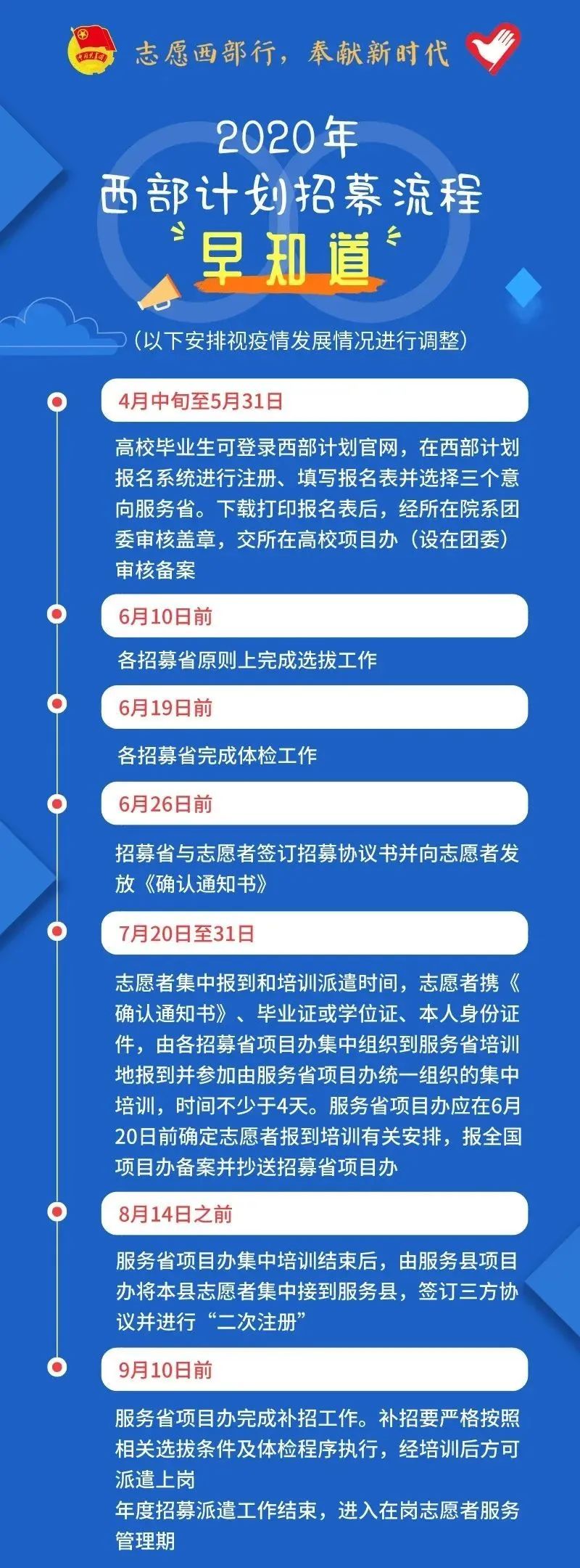 2020年西部計(jì)劃報(bào)名入口已開啟！(附招募流程)