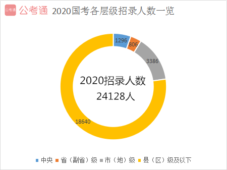 2021年國家公務(wù)員考試報(bào)名給應(yīng)屆畢業(yè)生四點(diǎn)建議