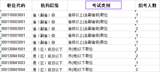 科普：國考省級試卷和地市級試卷有什么不同？