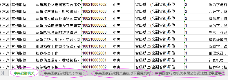 2021年國家公務(wù)員考試報(bào)名職位怎么選比較好？