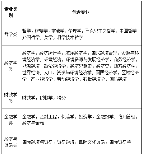 干貨貼：2021國考報(bào)名你的專業(yè)能報(bào)什么崗位