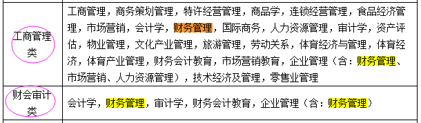 國(guó)考報(bào)名：“專業(yè)屬于什么大類？” 兩步查到