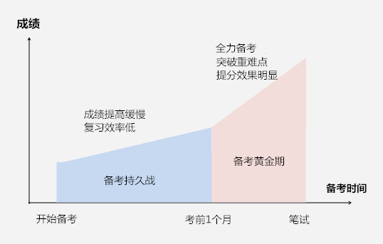 【直播】10月22日開課2021國考短期沖刺班