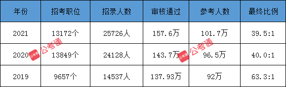 公考通 m.nbjindi.com